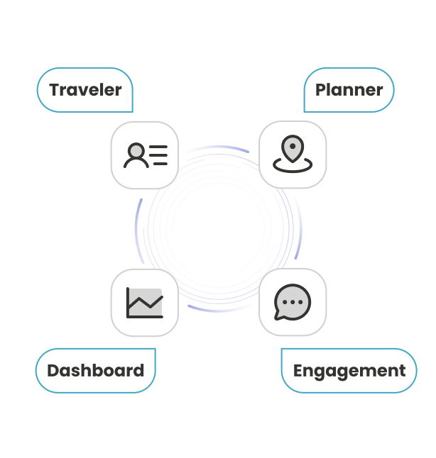 Every event tracked and learned from to improve next steps